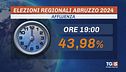Regionali Abruzzo, voto fino alle 23