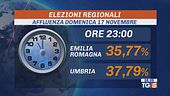 Emilia Romagna e Umbria votano fino alle 15