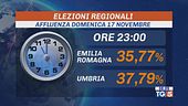 Emilia Romagna e Umbria votano fino alle 15