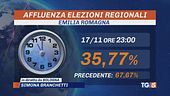 Si vota fino alle 15 in Emilia Romagna e Umbria