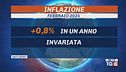 Crescita e debito, l'Italia migliora