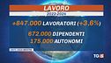 "+847mila occupati col governo Meloni"