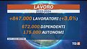 "+847mila occupati col governo Meloni"