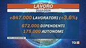 "+847mila occupati col governo Meloni"
