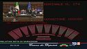 Manovra da 30 miliardi via libera della Camera