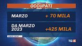 Occupazione: nuovo record