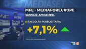 MFE a gonfie vele e vola in Borsa