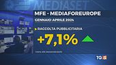 MFE a gonfie vele e vola in Borsa