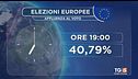 Ancora 3 ore per andare a votare