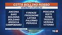 È il giorno più caldo, picchi oltre 40 gradi