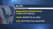 Super incentivi per le auto nuove