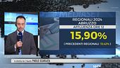 Abruzzo, si vota fino alle 23