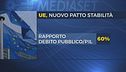 L'Ue approva il patto di stabilità