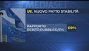 L'Ue approva il patto di stabilità