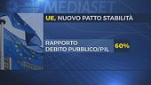 L'Ue approva il patto di stabilità