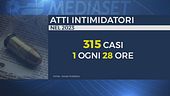 Minacce, i sindaci sotto tiro
