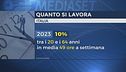 Gli italiani lavorano di più