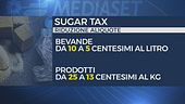 Arriva la tassa sulle bibite