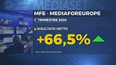 Mediaset, crescono utili e ricavi