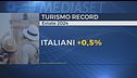 Vacanze estive, previsioni record