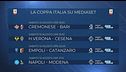 Su Mediaset torna il grande calcio
