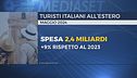 Gli stranieri spendono di più