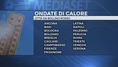 Dopo l'allarme afa l'allerta meteo