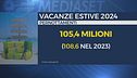Turismo, estate senza boom
