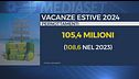 Turismo, estate senza boom