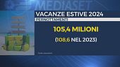 Turismo, estate senza boom