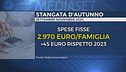 In arrivo la stangata d'autunno