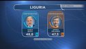 Bucci, "Sarò il sindaco della Liguria"