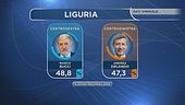 Bucci, "Sarò il sindaco della Liguria"