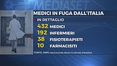 Stress e violenze, medici in fuga