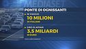 Sole e caldo per il ponte dei santi