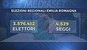 Emilia e Umbria domani al voto