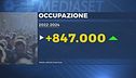 Meloni, "Con noi più occupazione"