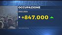 Meloni, "Con noi più occupazione"