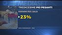 In arrivo tredicesime più corpose