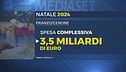 Il cenone vale più di 3 miliardi