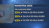 Manovra, rush finale in Senato