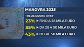 Manovra, rush finale in Senato