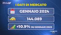 Giovedì 8 febbraio