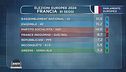 Europee: i primi exit poll all'estero