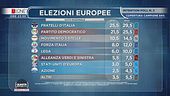 Europee: i nuovi intention poll