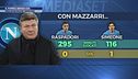Il Napoli senza gol