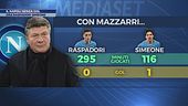 Il Napoli senza gol