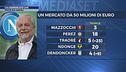 Calciomercato live