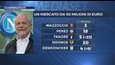 Calciomercato live