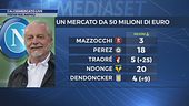 Calciomercato live